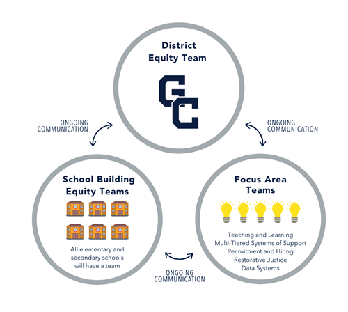 diagram illustrating teams 